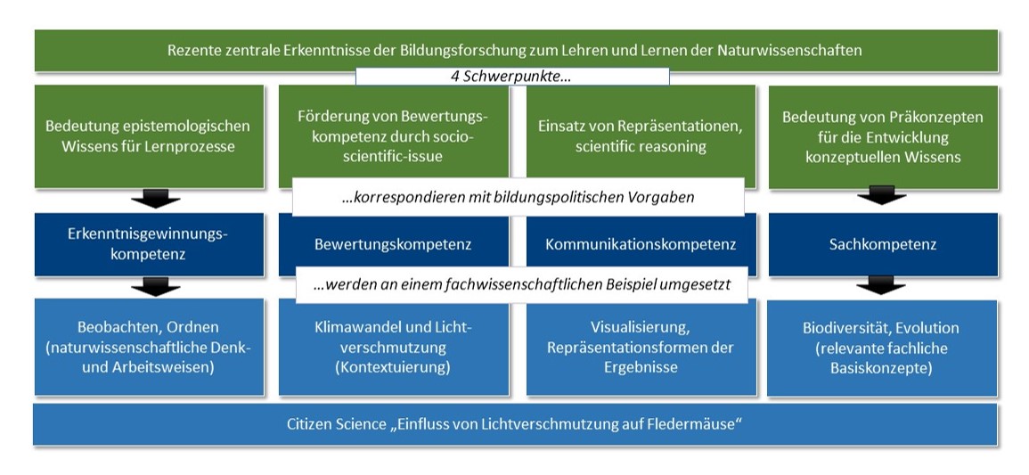 How the knowledge transfer platform is structured