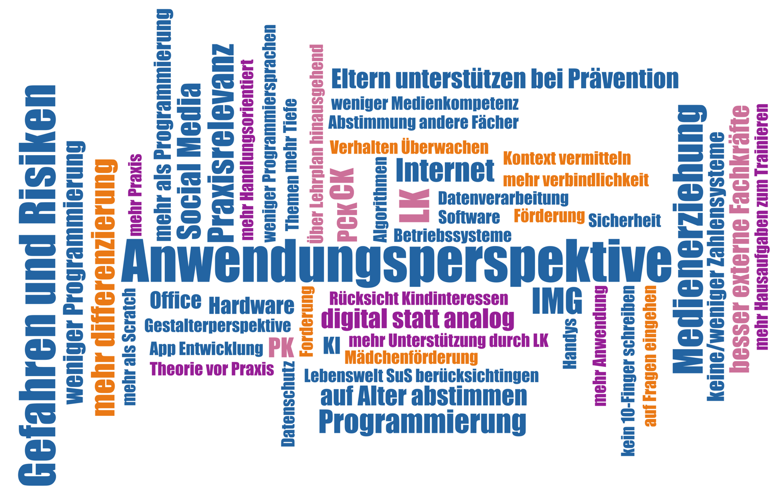 Die Änderungsvorschläge der Eltern, thematisch gruppiert